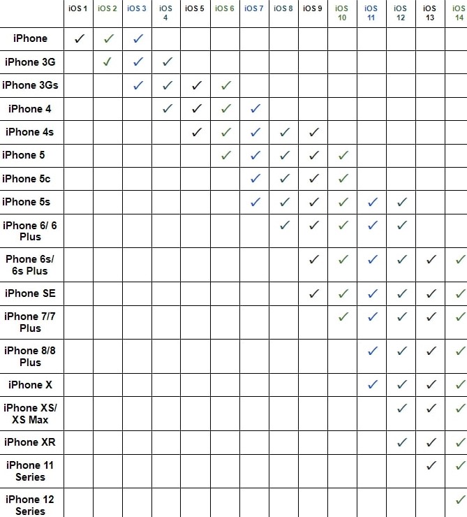 Sell Your AirPods